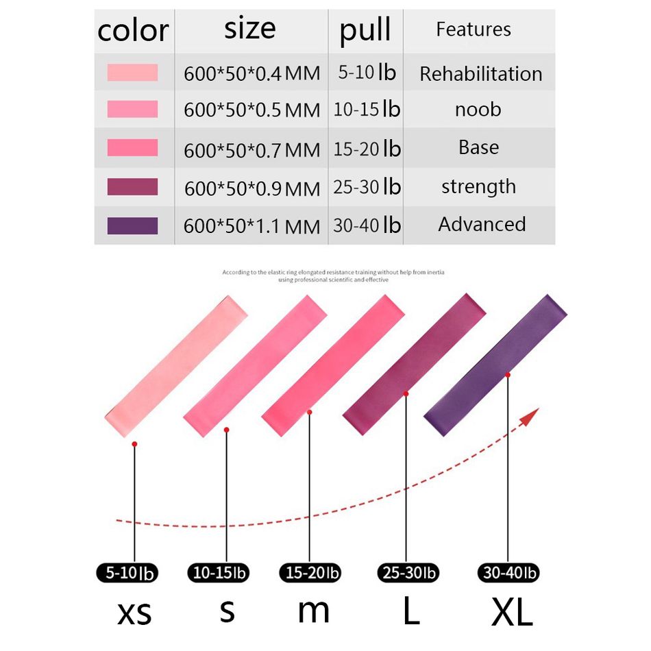 Women Resistance Bands Booty Bands for Exercise Workout Bands Fitness Training for Glute Butt Thigh Legs Pink