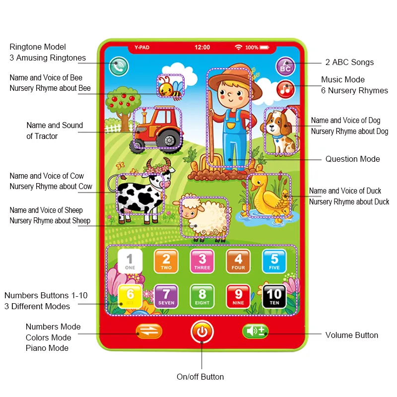 Kids English Language Learning Book, Multifunction Toy Farm Animal Reading Machine Music Story Tablet Early Education Children Toys big image 7