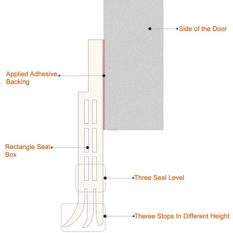 batente de corrente de porta sob a porta bloqueador de corrente de ar adesivo forte para varrer a porta isolador de poeira e ruído removedor de ruído Branco big image 1