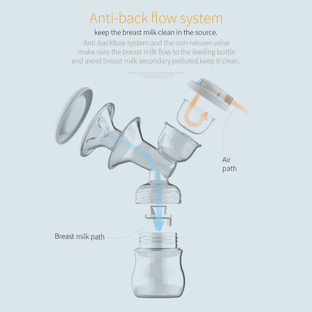 Maternity Rechargeable Electric Breast Pump with Adjustable Modes  image 6